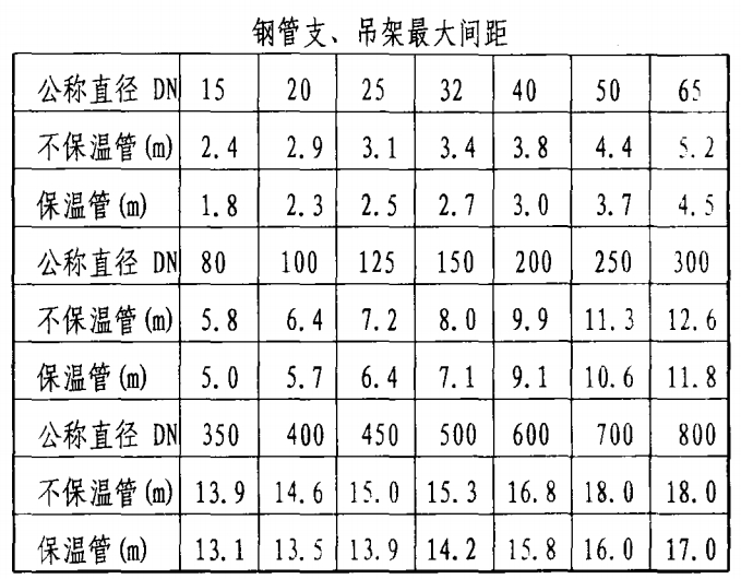 镀锌