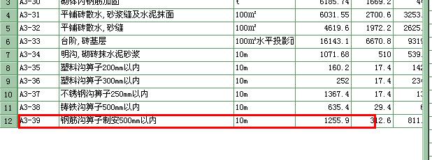 鋼筋篦子