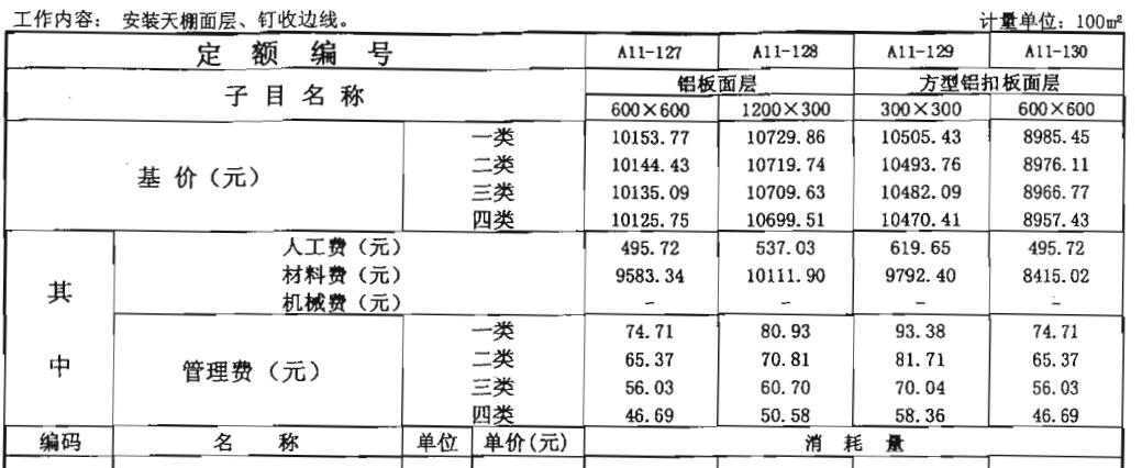 什么清單