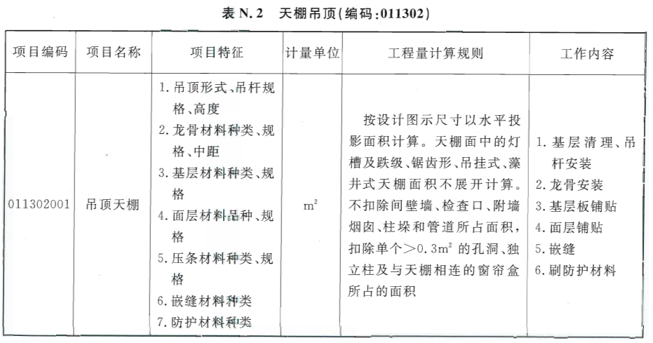 套什么清單