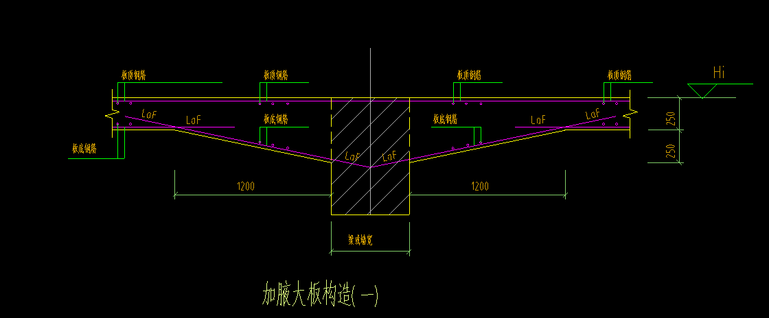 相交