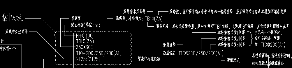 0箍