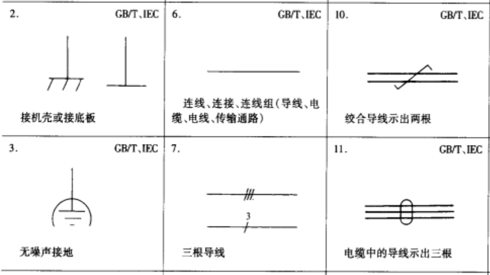 平面图