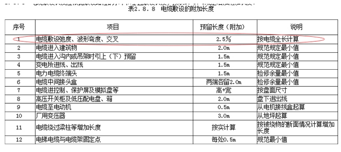 损耗