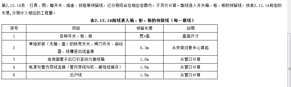 预留长度