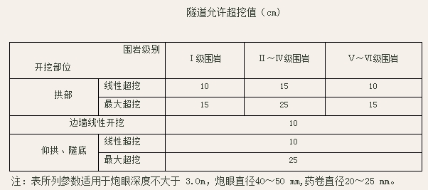 开挖