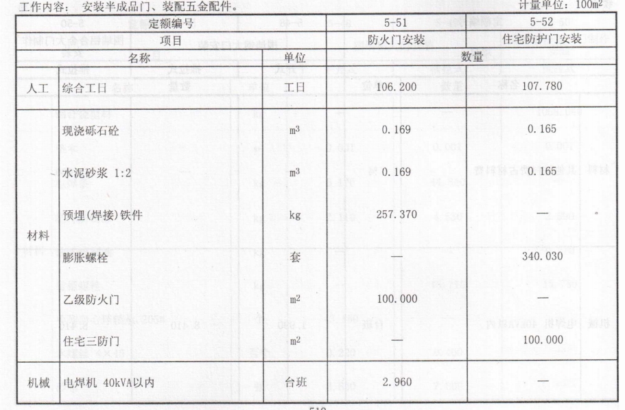 套哪個定額
