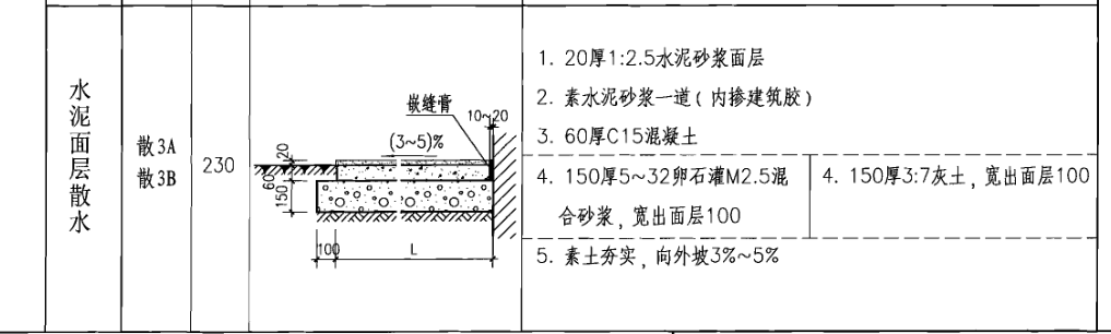 散水