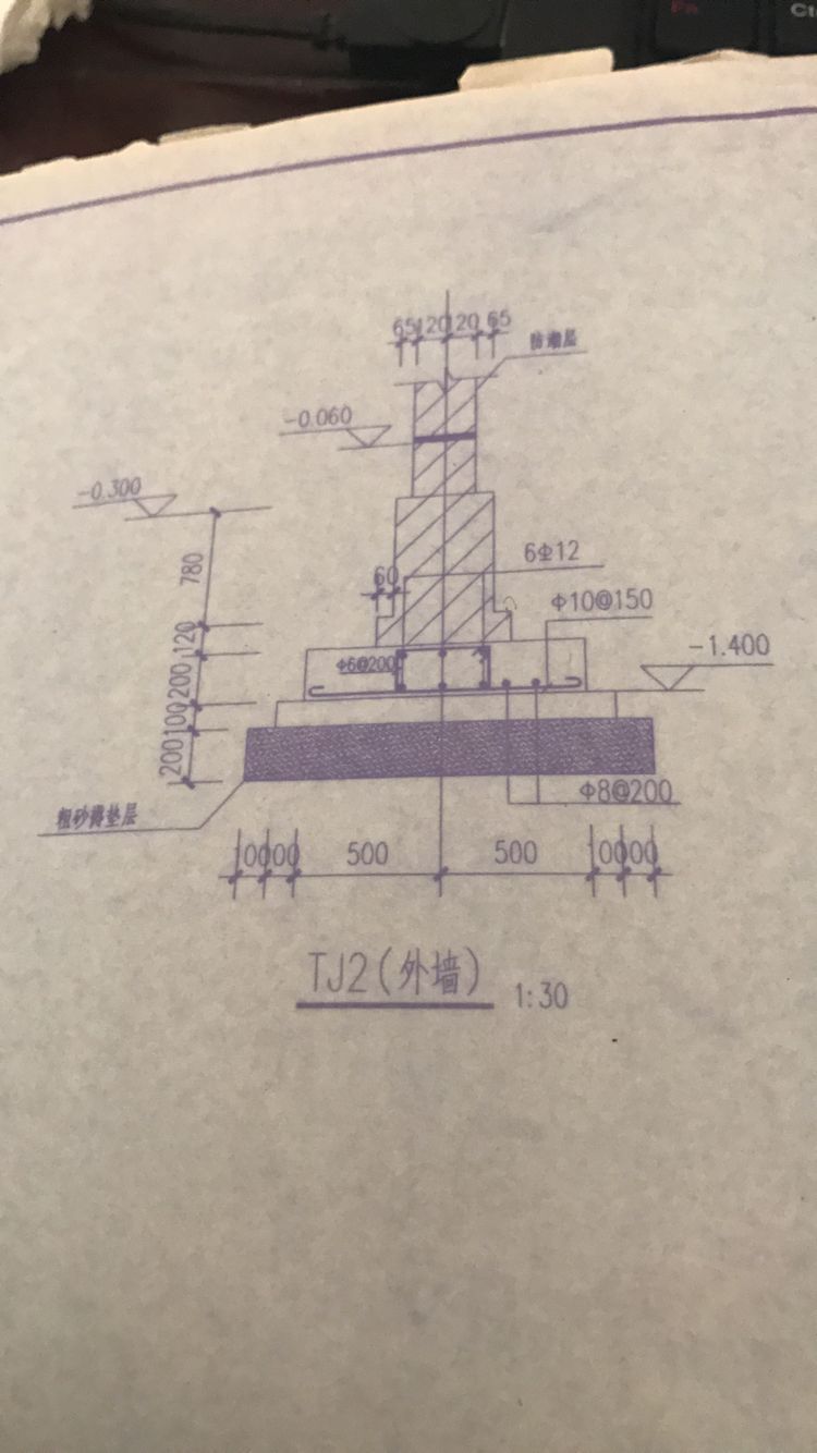 坡度系数