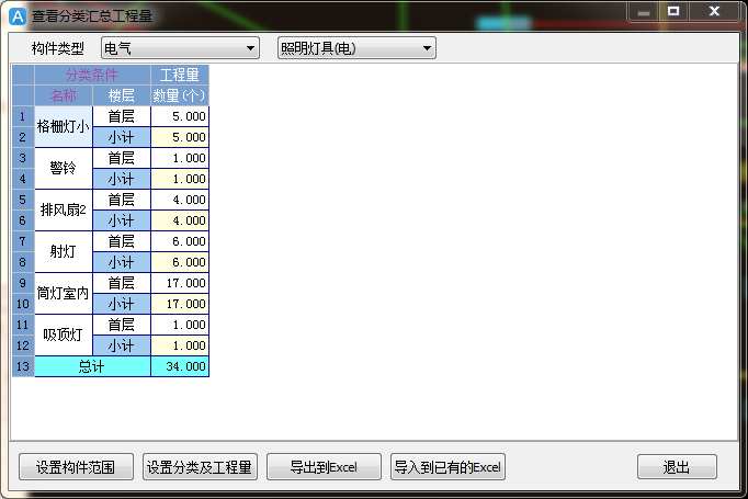 別了