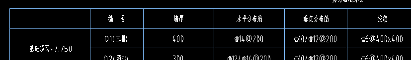 分布筋
