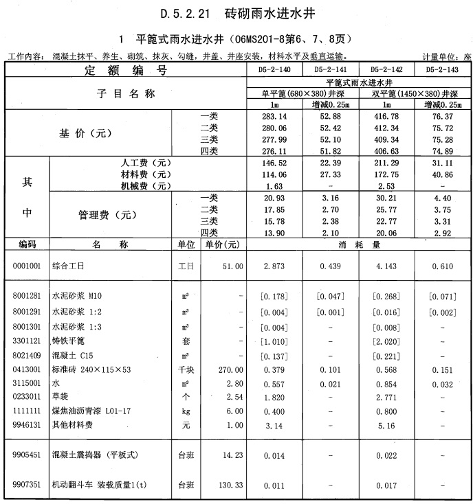 预算定额