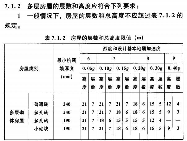 非抗震