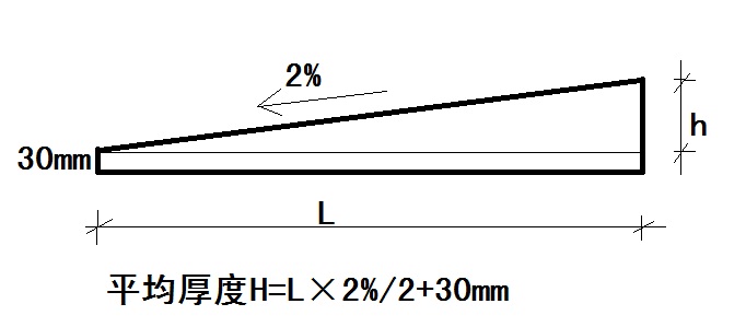 厚度