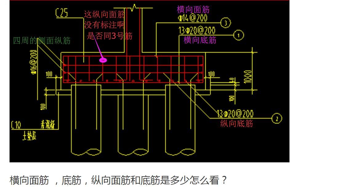 横向面筋 ,底筋,纵向面筋和底筋是多少怎么看?