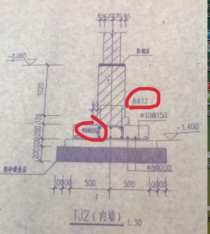 箍