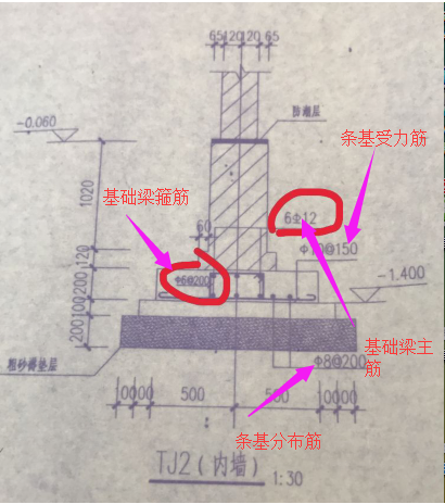 箍筋