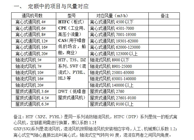 通风专业