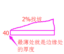 加气混凝土
