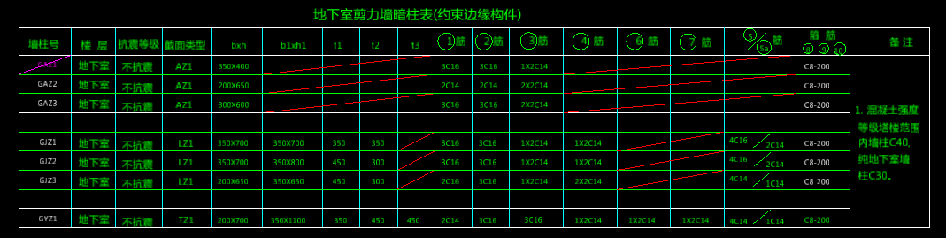 柱表