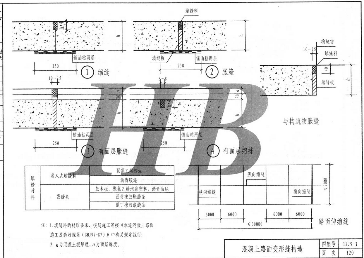 混凝土道路伸缩缝如何套定额