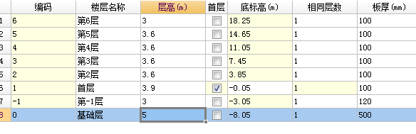 基底標(biāo)高