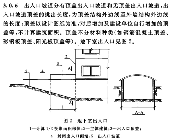 在主体结构内的阳台