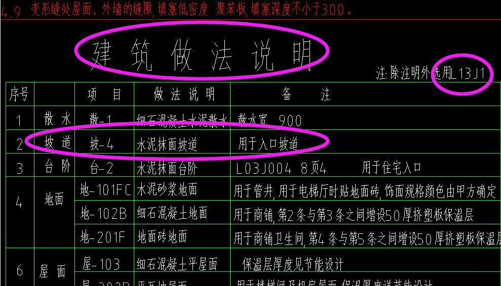 现浇混凝土