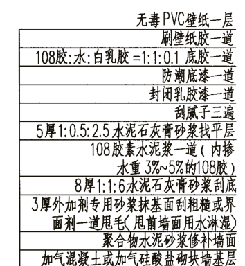 墙面抹灰