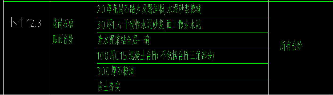 塊料臺階面