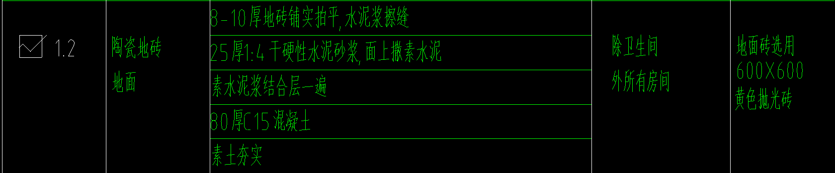 混凝土怎么
