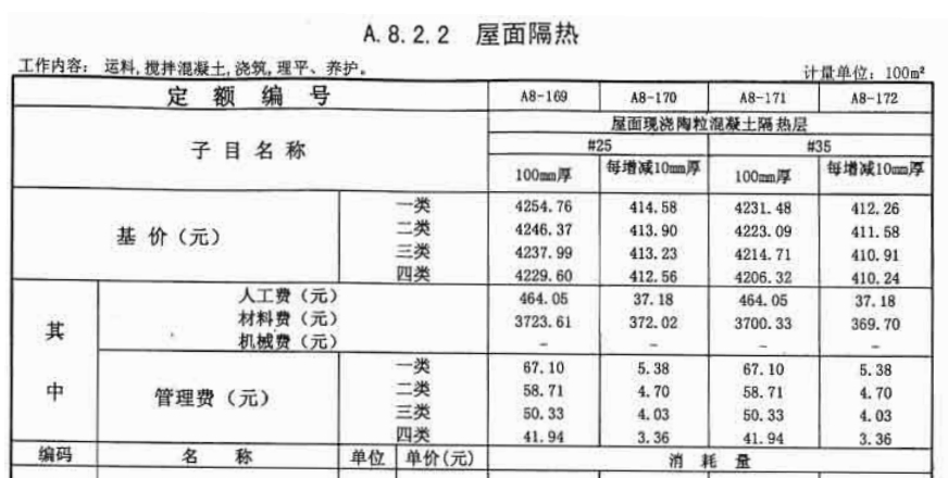 轻质陶粒混凝土