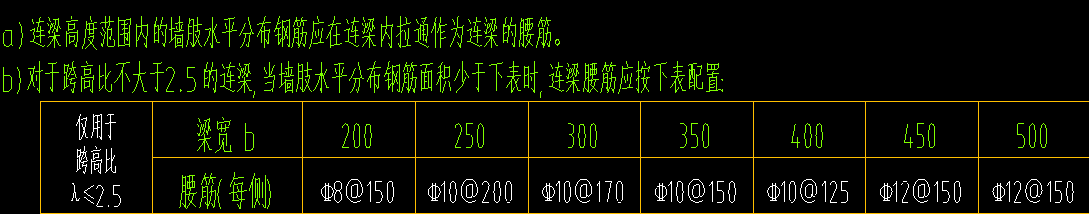连梁跨高比