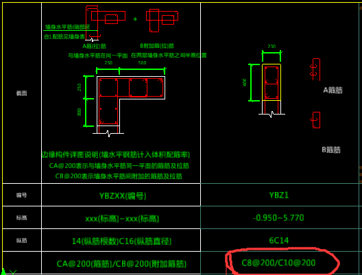 构建属性