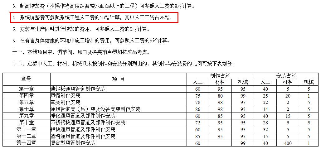 通风系统