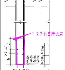 加密区