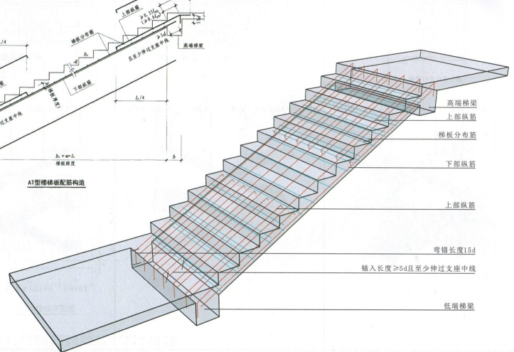 斜梁