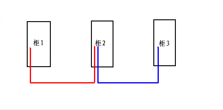 配电柜