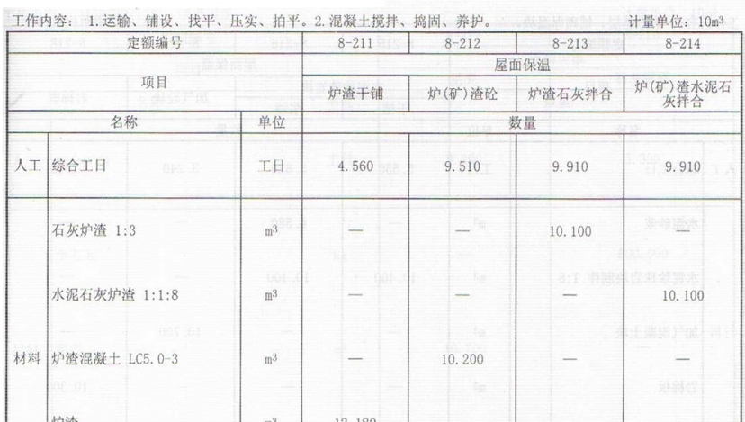 轻集料砼