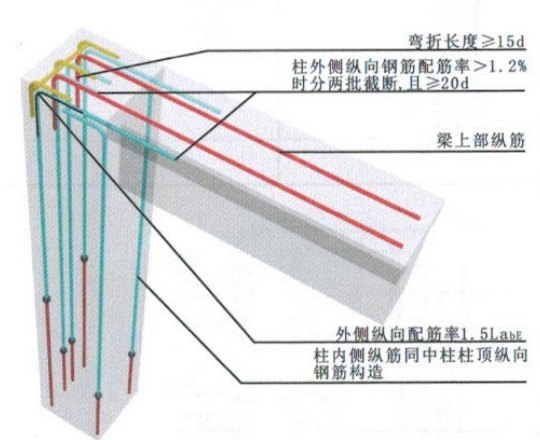 截断