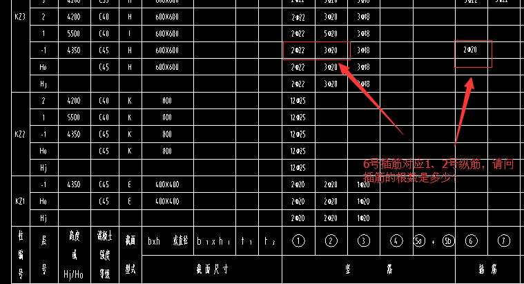 廣東柱表