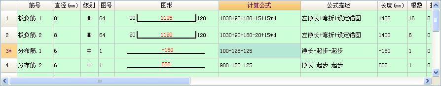 負(fù)值