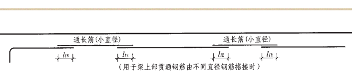 手算