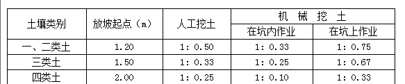土方