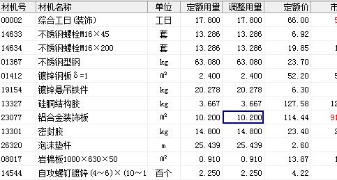 材料损耗