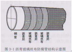 管道刷沥青漆