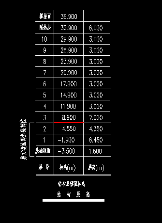 標高