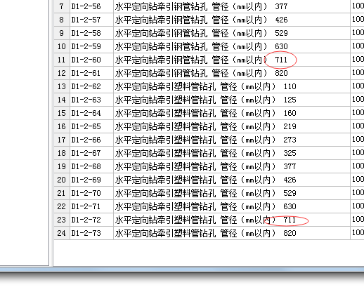 廣東市政定額