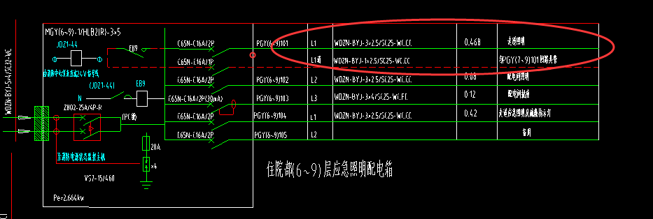 配電箱