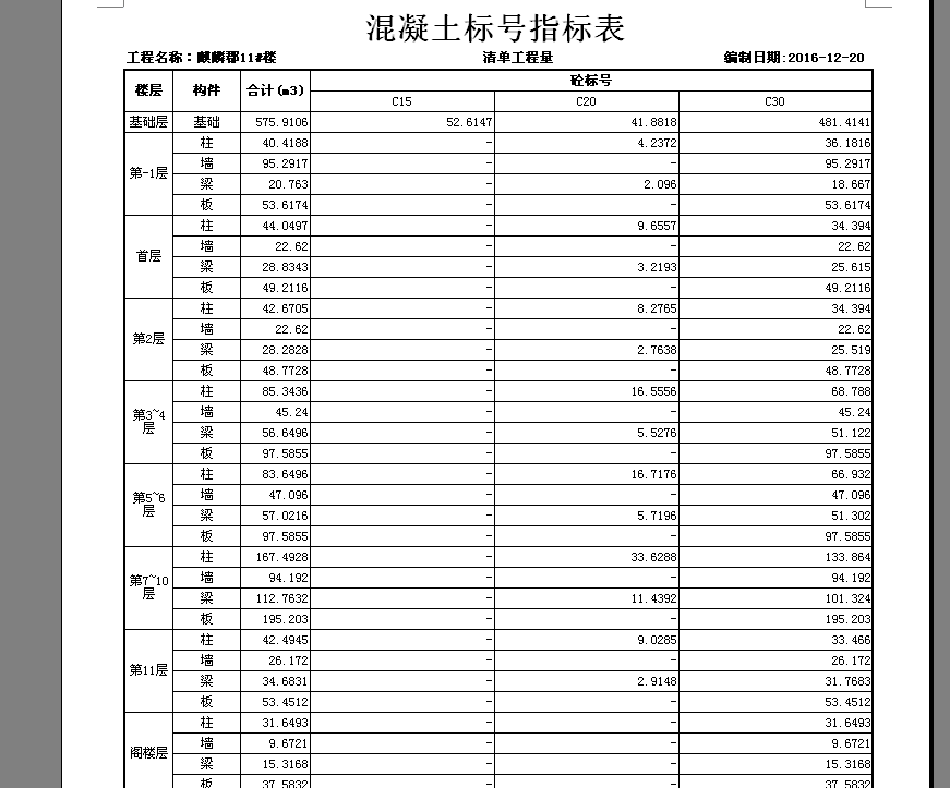混凝土标号